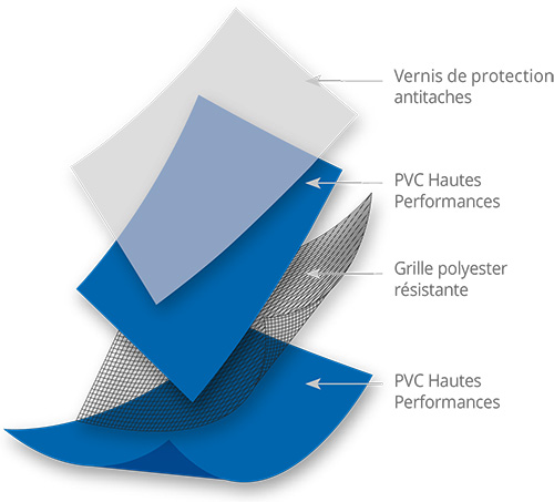 pvc-armé